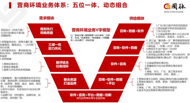 ng28.66连载丨2023年度深圳市营商境况修筑突出案例（四）